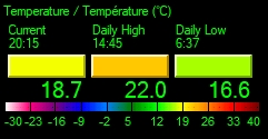 Temperature Courante/Max/Min (26 kb)