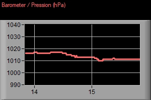 Pression graphique (28 kb)
