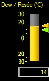 Point de ros�e Courante/Max/Min meter